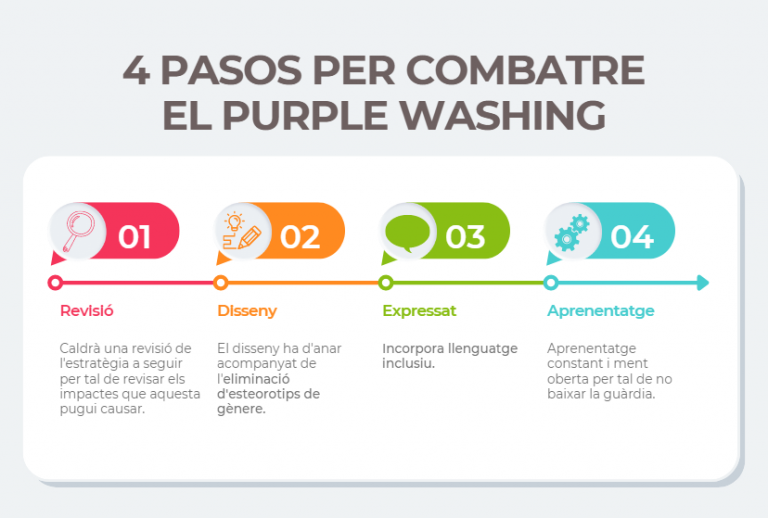 Purple Washing. Què és? Cervera i Gonfaus